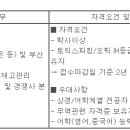 엘에스엠앤엠(주)