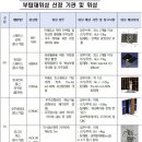 (주)큐브전자 이미지