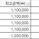 청학현대치과의원 네이버블로그