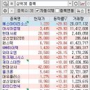 이오디앤씨