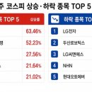 (주)대일가스 - 1510 | (주)대일가스
