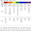 미술치료와 차크라의 색채상징 치료적 관점 - 공통점 이미지