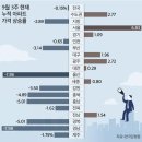 아파트 소유 지역별로 희비, 추석 차례상 음식 맛 달아나는 부동산 시세 차이와 집값 변동 이미지