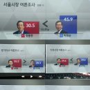 [JTBC 뉴스9] 여론조사 이미지