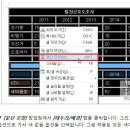 엑셀 표 복사해서 한글에 붙일때 생기는 음영 지우기 이미지