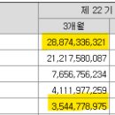 주식회사 에스비랩