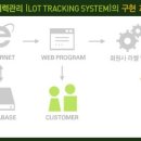 듀오라이트 이미지