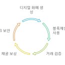컴퓨터&스마트폰 기초 완전정복 티스토리