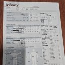 코어&밸런스트레이닝센터 | [강원/춘천] 춘천헬스장 코어&amp;밸런스트레이닝센터