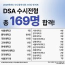 디앤아트