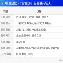 4.7 재보선 서울 부산 방송3사 출구조사 결과 이미지