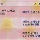 마리약국 이미지