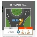 잘 모르는 회전교차로 통행시 교통사고 과실 이미지