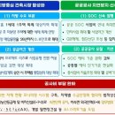 삼천포농협하나로마트 이미지