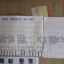 경천보건지소 이미지