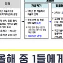 세븐일레븐 의정부고점 이미지