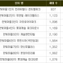 운정중학교 이미지