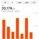 (주)우리마트신호점 | 짠돌이 김자코의 5월 첫째주 일상 일기 - 대외활동 좌가 되 ...