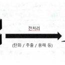 일본 포장기술편람(식품용 포장자재의 안전성 평가 시험법) - 8 식품용 포장재료의 안전성 평가 이미지