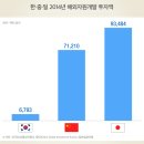 자원개발 이미지