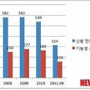 기능성신발 - 익산시 인북로 234 | 기능성신발
