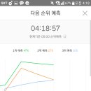 그래거기 이미지