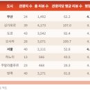 서울도시미디어(주)
