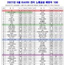 사) 노래강사협회 이미지