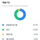 블리츠인베스트먼트 이미지