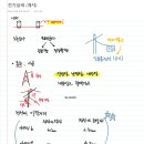 (전기설비) 전선 / 애자 / 개폐기와 공구 이미지