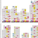 센트럴시티아파트 이미지