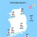 80년 전 광복절 날씨는 어땠을까? 이미지