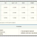 춘향테마파크 이미지