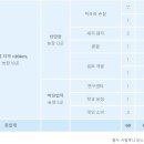 성돈농장 Daum카페