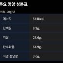 양구물산 | GS편의점 신상라면 일본 야끼소바 : 페양구야끼소바 오리지널 후기 (내돈내산)