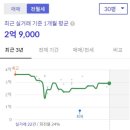 일광한신더휴센트럴포레2단지 이미지