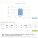 롯데쇼핑 채용ㅣ롯데쇼핑 H&B사업부 LOHBs 경력사원 공개채용 공고 및 정보 (~7/19) 이미지