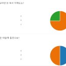 고등부 독서 특강 4주차 활동지 공유 (메리 셸리, 프랑켄슈타인) 이미지