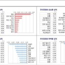 포레나 미추홀 이미지