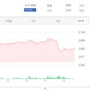 동아원 주식회사 네이버블로그