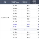 주식회사 삼정건축사사무소