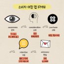 (주)리미디어랩 | [패스트캠퍼스] K-digital 기초역량훈련 데이터마케팅 강의 1주차 후기(1)