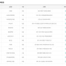 GS25 인천관교점 이미지