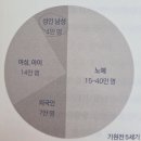 자연-문명-인간 | 개방 포용 수용 그리스 로마 문명과 미술[난처한 미술 이야기 2]