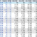11월 18일 금일 시황 분석 - 시간외 상승, 금일 이슈, 특징종목