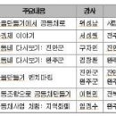 마을만들기 리더양성교육 (마을대학) 참가자 모집합니다.(길보종합사회복지관) 이미지