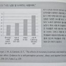 (탐구 아이디어) 나는 남을 잘 도와주는 사람일까? 이미지