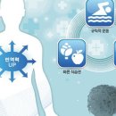 온콜로지 에스테틱
