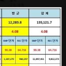 100kw 태양광 발전소 수익율 공개/토지형/곤충사/100kw 태양광 발전소 수익율 /100kw 태양광 발전소 수익성 분석 이미지