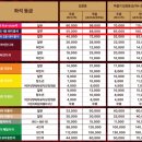 동양크린 | 고척 스카이돔 1층 테이블석 직관 | 두산 vs 키움